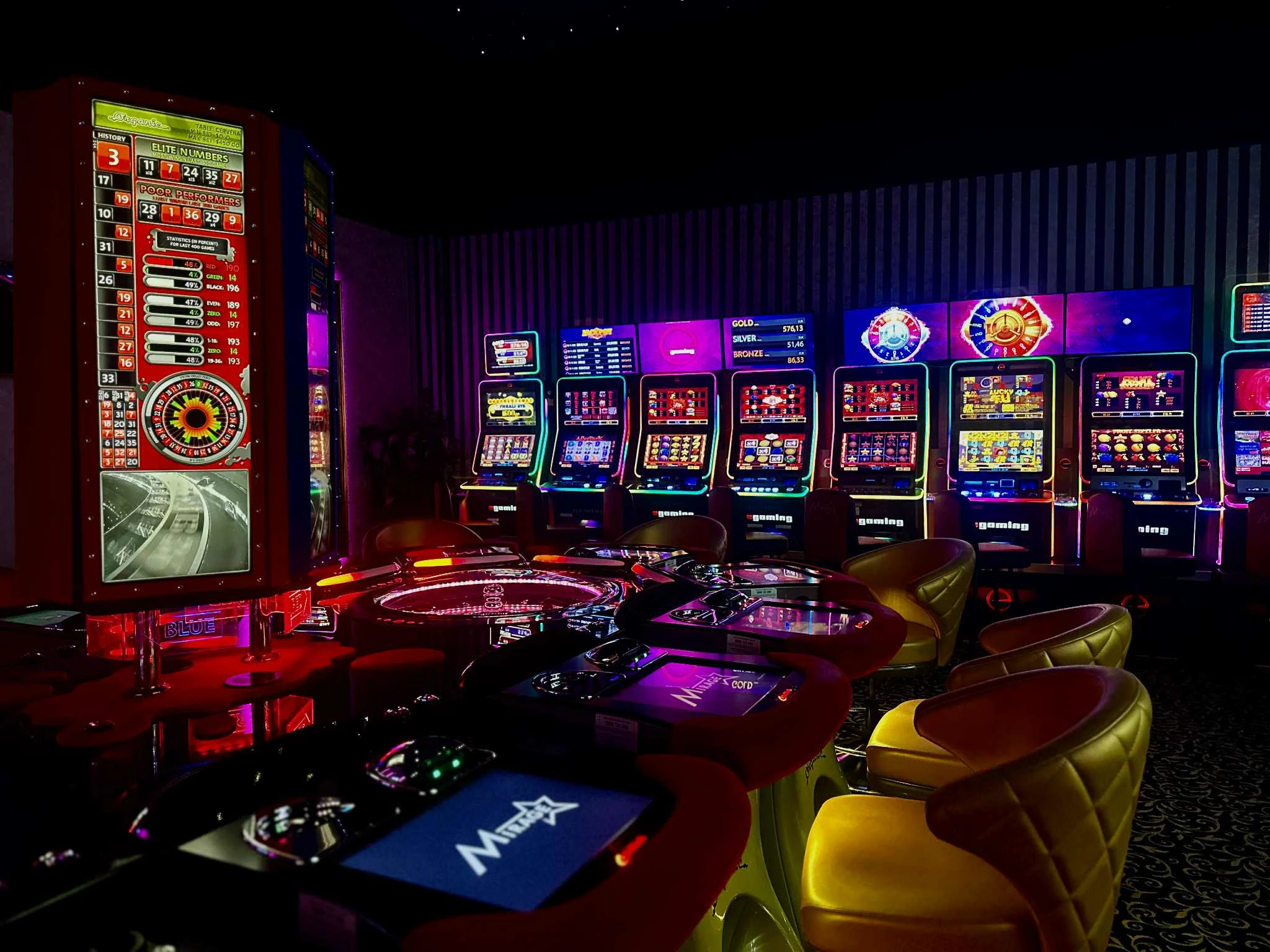 Pobočka Mirage - Rimavská Sobota, Cukrovarská 1D